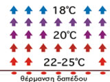 Πως λειτουργεί